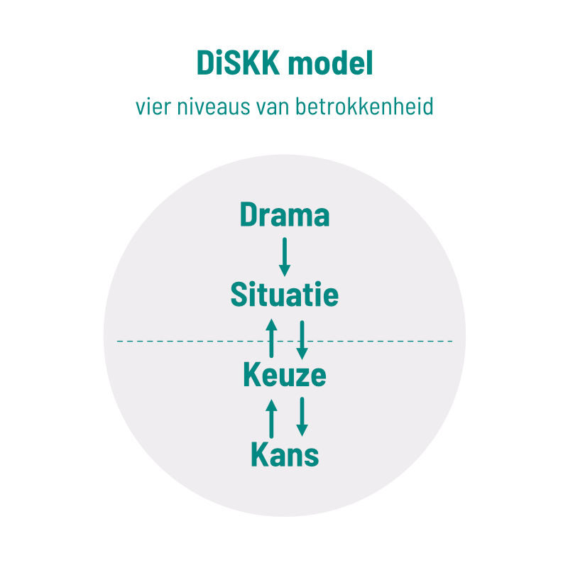 DiSKK model